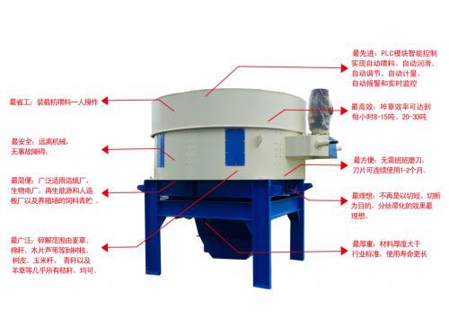 河南恒牧機械有限公司主要單機介紹——圓盤粉碎機